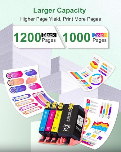 910XL Ink Cartridges Replacement for HP 910XL Ink Cartridges Combo Pack for HP OfficeJet Pro 8010 8010e 8015 8015e 8022e 8020e 8025e 8028e 8035e Series Printer | Black Cyan Magenta Yellow in Kuwait