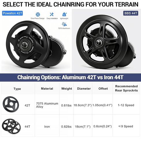 BAFANG BBS02B Mid Drive Motor Kit,48V 750W UART Bus Ebike Conversion Kit with LCD Display, USB Programmable, Fits 68-73mm Bottom Bracket, Battery Optional in Kuwait