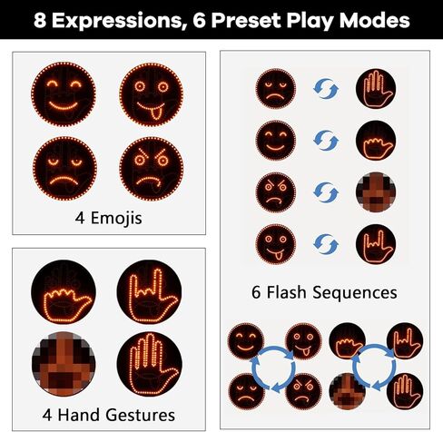 Car Hand Light with Remote, LED Hand Gesture Light for Car Window, Visual Driver Communication Signal with High-Power LEDs, 8 Expressions 6 Modes, Non-Verbal Safety Indicator for Daily Driving in Saudi Arabia
