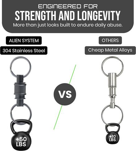 سلسلة مفاتيح سريعة الفك من الفولاذ المقاوم للصدأ (عبوة من قطعتين) - سلسلة مفاتيح دوارة لتنظيم المفاتيح - نظام فك سريع لحلقة مفاتيح شديدة التحمل وقابلة للفصل in Kuwait