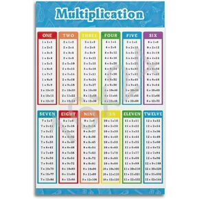 LOKLNEYK Multiplication Table Poster for Kids - Educational Times Table Chart for Math Classroom Poster Wall Art Canvas Aesthetic 16x24inch(40x60cm) Unframe-style in Kuwait