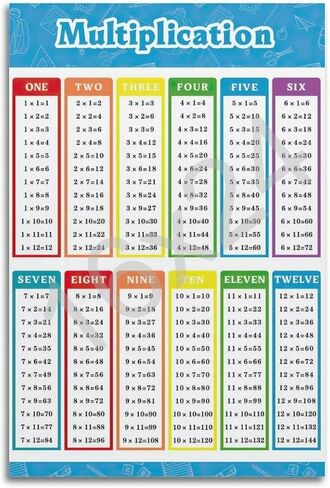 LOKLNEYK Multiplication Table Poster for Kids - Educational Times Table Chart for Math Classroom Poster Wall Art Canvas Aesthetic 16x24inch(40x60cm) Unframe-style in Kuwait