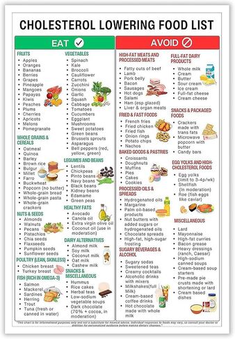FBKDVC Cholesterol Lowering Foods List Posters Low Cholesterol Food Charts Healthy Food Meal Plan Prints Painting For Kitchen Wall Decor 12x16in Unframed in Saudi Arabia