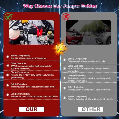 مشابك كابل توصيل متوافقة مع بطارية ديوالت 20 فولت، 2.95 قدم 8AWG سلك توصيل سلكي من السيليكون، كابل معزز للسيارات لبدء تشغيل السيارة باستخدام بطارية الأداة، مقاومة للحرارة 200 درجة مئوية in Kuwait