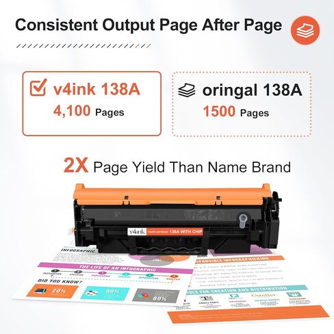 خرطوشة حبر سوداء v4ink 138A بديلة لخرطوشة الحبر HP138A 138X W1380X W1380A لحبر الطابعة LaserJet Pro MFP 3101fdw 3101sdw 3001dw (مع رقاقة، عبوتان) in Saudi Arabia