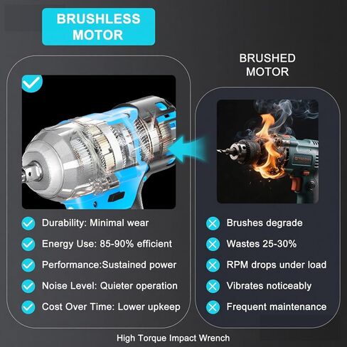 مفتاح ربط صدمي لاسلكي 1/2 بدون فرش، مسدس تأثير بقوة 21 فولت مع 3 سرعات متغيرة، أقصى عزم دوران 450 قدم رطل (600 نيوتن متر)، بطارية وشاحن 4.0 أمبير، 6 قطع مقابس صدمية، مفتاح ربط كهربائي لمنزل السيارة in Kuwait