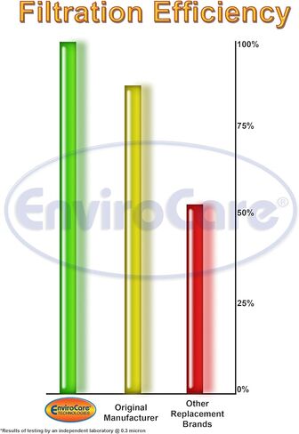 EnviroCare Replacement Vacuum Cleaner Bags made to fit Kenmore Canister Type C or Q 50555, 50558, 50557 and Panasonic Type C-5 9 pack in Kuwait