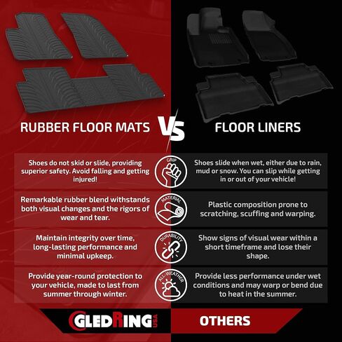 Gledring USA Custom Fit All-Weather Rubber Floor Mats Intended for RAM 1500 Crew Cab Without Toolbox 2019-2024, No Trimming Required, Tailored Custom Fit, Protects from Rain, Mud, & Snow. in Saudi Arabia