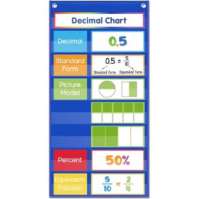 Decimals and Fractions Pocket Chart, Math Place Value Chart, Fraction Decimal and Percents Learning Material, Math Manipulatives for Classroom Must Haves.