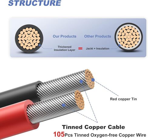 5 Feet 10AWG(6mm²) Solar Panel Wire, 10 Gauge 5FT Black & 5FT Red Tinned Copper Extension Cable Kits with Female and Male Connector for RV Home Boat and Any Other Off-Grid Applications in Saudi Arabia