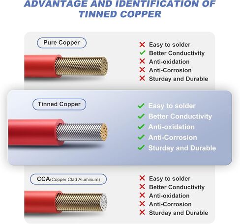 5 Feet 10AWG(6mm²) Solar Panel Wire, 10 Gauge 5FT Black & 5FT Red Tinned Copper Extension Cable Kits with Female and Male Connector for RV Home Boat and Any Other Off-Grid Applications in Saudi Arabia