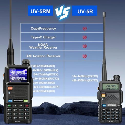 راديو BAOFENG 5RM 10W متعدد الموجات، راديو هام طويل المدى UV-5RM راديو محمول لعشاق جهاز الاتصال اللاسلكي، راديو محمول ثنائي الاتجاه مع سماعة أذن مجاري الهواء، كابل شحن USB-C، بطارية 2500 مللي أمبير في الساعة (عبوتان) in Saudi Arabia