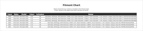 Automatic Transmission Extension Housing Seal Compatible With Chevrolet Silverado 2500 2002 2001 P-3515167 in Saudi Arabia