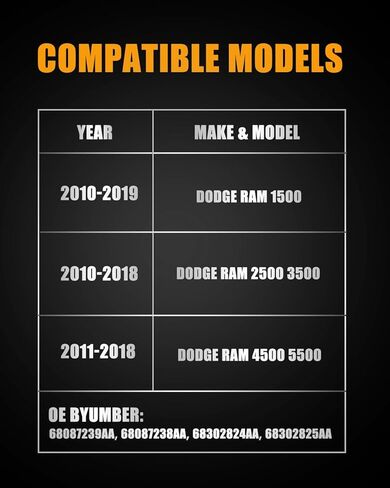 LESAUCE LED Side Mirror Puddle Light Lamps Assembly for 2010-2019 2020 2021 Dodge Ram 1500 2500 3500 4500 5500 Towing Mirror Lights, 6000K White 2PCS in Kuwait