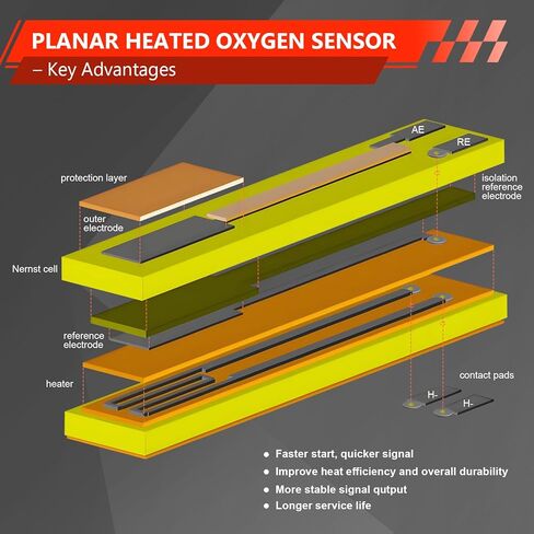 استبدال مستشعر الأكسجين لـ 213-4229، مستشعر O2 مستشعر 1، 4 أسلاك، مناسب مباشرة OEM متوافق مع شيفروليه كامارو/أفالانش/سيلفرادو 1500 2500 3500، جي إم سي سييرا/يوكون، كاديلاك إسكاليد in Kuwait
