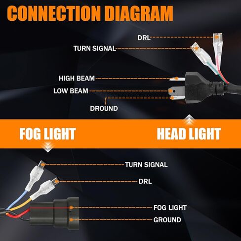 مصباح أمامي مقاس 7 بوصات + مصباح أمامي للضباب مقاس 4 بوصات متوافق مع 2001-2016 Freightliner Coronado، شعاع مختوم عالي منخفض بقدرة 130 وات مع إشارة DRL بيضاء وإشارة انعطاف كهرمانية، أبيض زينون 6000 كلفن، قابس N Play، حزمة من 4 قطع in Kuwait