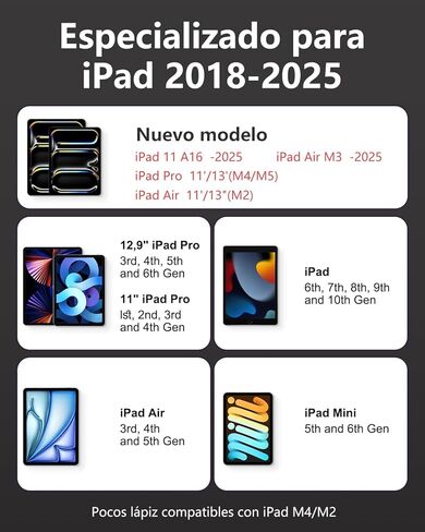 قلم رصاص Pro لجهاز iPad 2018-2024، قلم iPad مع 15 دقيقة للشحن السريع ومؤشر الطاقة ورفض راحة اليد وحساسية الضوء، قلم ستايلس لجهاز iPad 6-10، Air 3-5/M2، Mini 5-6، Pro (11 بوصة/ 12.9 بوصة 3-6/13 بوصة/م4) in Kuwait