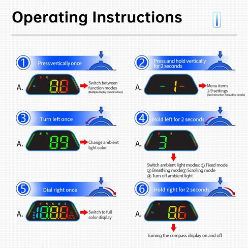 Heads up Display for Cars, Car HUD GPS Digital Speedometer, MPH KM/H Speed Compass, Overspeed Alarm, USB Cable Plug and Play, RGB Color Display, 360° Base, Real-Time Speed Projection for All Vehicles in Saudi Arabia