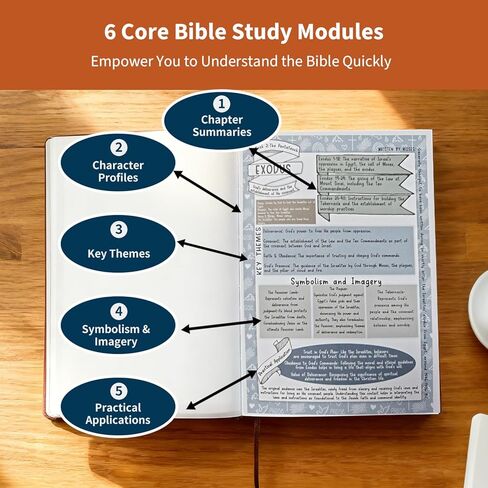 LALAKU Bible Study Guide for Women: Beginners Easy Catholic Prayer Workbook for Learning Scripture Perfect Gifts for Her (A5) in Saudi Arabia