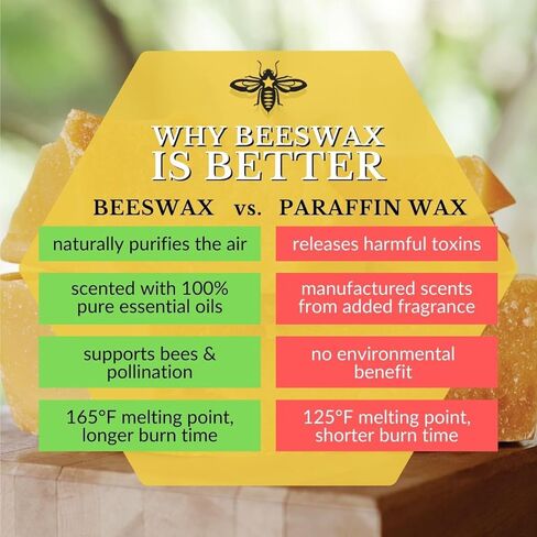 Big Dipper Wax Works Candles for Cake, Number 5, Birthday Candle, 2" Tall, Beeswax Candle in Kuwait