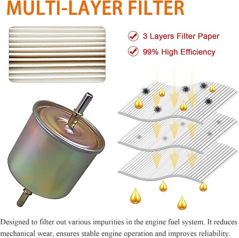 F65455 Fuel Filter compatible with Mercury Cougar 1999-2002 with 2.5L 6Cyl V:Ford Escape 2001-2006 with 3.0L 6Cyl V:Ford F-150 1986-1991 with 5.0L 8 Cyl Engine F65455 in Saudi Arabia