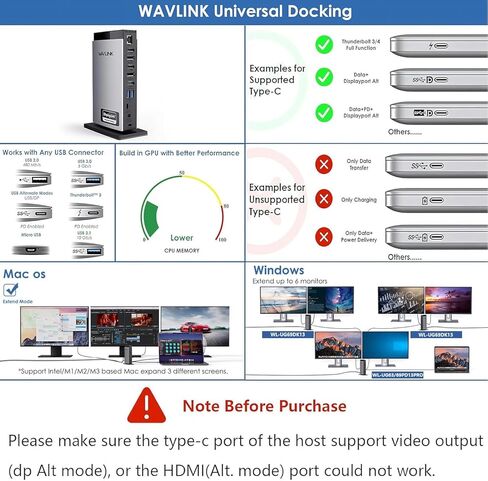 قاعدة توصيل WAVLINK USB C مع 3 HDMI، قاعدة كمبيوتر محمول 15 في 1 شاشة ثلاثية 4K+Dual 2K، شحن 100 واط لجهاز M1 M2 M3 Mac وWindows، 5 منافذ USB، 2DP، منفذ إيثرنت 1 جيجابت في الثانية، صوت/ميكروفون، SD/TF in Kuwait
