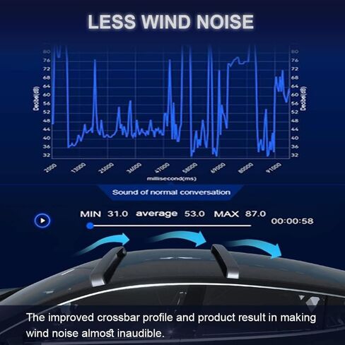 قضبان متقاطعة لحامل السقف مناسبة لطراز Tesla 3 2017 2018-2024، رفوف السكك الحديدية لحمل البضائع من الألومنيوم سعة تحميل 220 رطل، تصميم لملحقات سفر الأمتعة على الجليد ودراجة الكاياك in Saudi Arabia