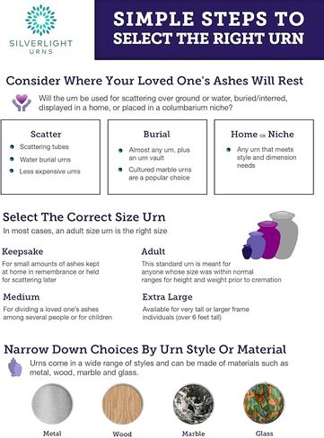 جرة خشبية للرماد من بينشلي - جرة صندوق خشبية كبيرة الحجم للبالغين، دفن أرضي، جرة حرق تذكارية للمنزل أو الجنازة in Kuwait