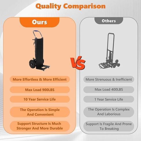 شاحنة يدوية لتسلق السلالم الكهربائية دوللي بقدرة 1500 وات، مزودة بإطارات مضادة للانزلاق مقاس 10 بوصات، وعربة تسلق السلالم تعمل بالطاقة للأجهزة والأثاث ونقل المستودعات (سعة 900 رطل) in Kuwait