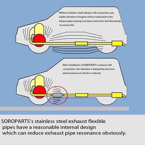 Exhaust Flex Pipe Adaptor, 1.5" x 4" Durable Universal Stainless Steel SS Double Braided Flex Pipe Exhaust Adaptor Piping in Kuwait