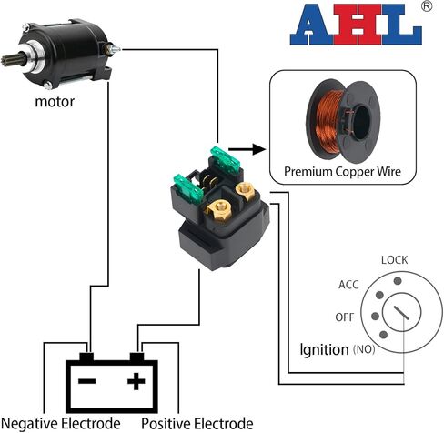 AHL Motorcycle Starter Solenoid Relay Compatible with Yamaha Bruin 350 YFM350 2004 2005 2006 ATV/Grizzly 350 YFM350 2007 2008 2009 ATV/Wolverine 350 YFM350 1995 YFM35RW 2007 ATV in Saudi Arabia