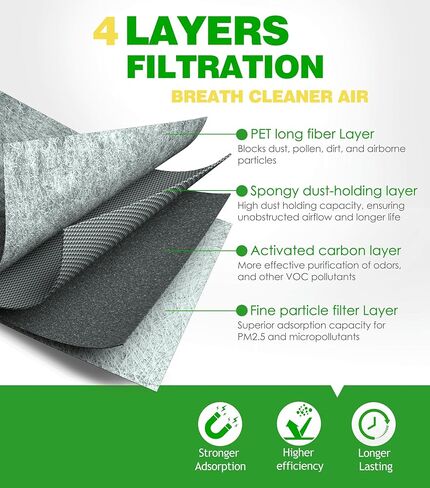 Engine & Cabin Air Filter Kit for Corolla Cross SUV Hybrid 2.0L (2023-2026), Prius Hybrid 2.0L Only (2023-2026), Fits Prius Prime PHEV, 1780124040, CA12654, 871390E040 in Saudi Arabia