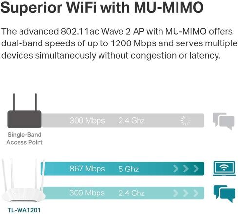 نقطة وصول TP-Link AX1800 ثنائية النطاق جيجابت Wi-Fi 6 (TL-WA1801) جسر Wi-Fi لسطح المكتب HE80 وBeamforming يدعم وضع موسع SSID/العميل/النطاق المتعدد 4 هوائيات ثابتة PoE السلبي in Saudi Arabia