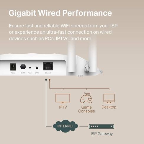 نقطة وصول TP-Link AX1800 ثنائية النطاق جيجابت Wi-Fi 6 (TL-WA1801) جسر Wi-Fi لسطح المكتب HE80 وBeamforming يدعم وضع موسع SSID/العميل/النطاق المتعدد 4 هوائيات ثابتة PoE السلبي in Saudi Arabia