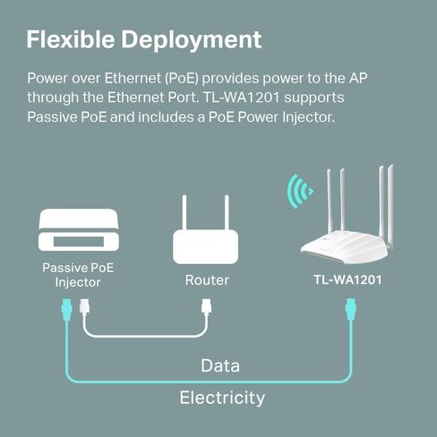 نقطة وصول TP-Link AX1800 ثنائية النطاق جيجابت Wi-Fi 6 (TL-WA1801) جسر Wi-Fi لسطح المكتب HE80 وBeamforming يدعم وضع موسع SSID/العميل/النطاق المتعدد 4 هوائيات ثابتة PoE السلبي in Saudi Arabia