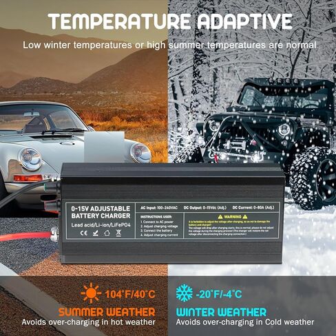 12V High Power Lifepo4 Charger Smart Battery Charger with 0-15V Adjustable Current and Voltage,Portable Power Adapter for 14.6V LiFePO4 Lithium Iron Rechargeable Battery(BL60) in Kuwait