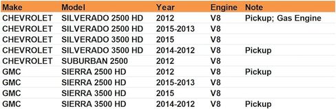 4 Pcs Upstream & Downstream O2 Oxygen Sensors, Compatible with Chevy 2013-2015 Silverado 2500/3500 HD, GMC Sierra 2500/3500 HD in Kuwait