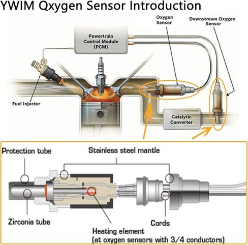 4 Pcs Upstream & Downstream O2 Oxygen Sensors, Compatible with Chevy 2013-2015 Silverado 2500/3500 HD, GMC Sierra 2500/3500 HD in Kuwait
