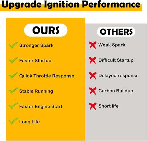 3-Pack Iridium Spark Plugs Compatible with Can-Am Maverick X3 Turbo 2017-2022, Replaces NGK 90526 LMAR9AI-8D, 415130363, 715900492 in Kuwait