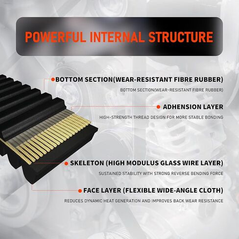 HiSport V-Ribbed Serpentine Belt EPDM - Compatible with Honda Accord Odyssey Pilot Ridgeline, Acura MDX RL TL ZDX, Mercedes-Benz E350 ML350 in Kuwait