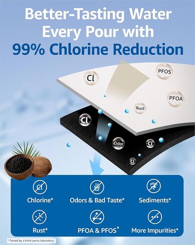 Filterlogic MWF Refrigerator Water Filter, Replacement for GE® Smart Water MWFP, MWFA, GWF, HDX FMG-1, WFC1201, GSE25GSHECSS, PC75009, RWF1060, 197D6321P006, Kenmore 9991, 3 Filters in Kuwait