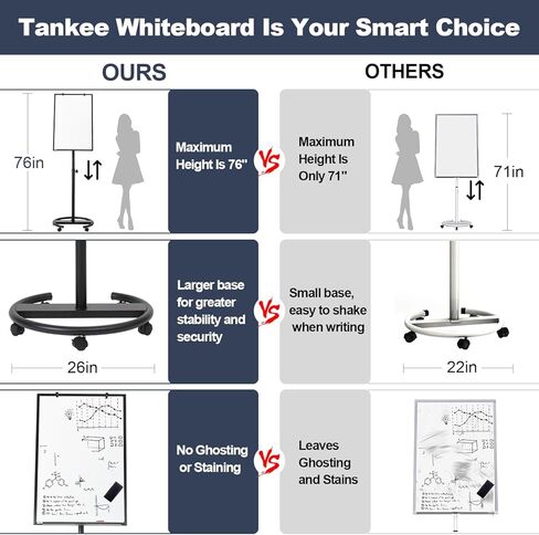 سبورة بيضاء متنقلة، 36 بوصة × 24 بوصة، لوحة بيضاء مغناطيسية محمولة على عجلات، لوحة مسح جافة واقفة قابلة للتعديل مع حامل، سبورة بيضاء متدحرجة على شكل حامل للفصل الدراسي، المكتب، المعلم، المنزل in Kuwait