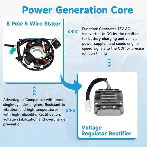 Complete Wiring Harness Kit Compatible with GY6 150cc Engine 152QMI 157QMJ TaoTao Coolster ATV 4-Stroke Dune Buggy Scooter Performance Parts Starter Relay Solenoid Regulator Ignition Coil CDI in Kuwait