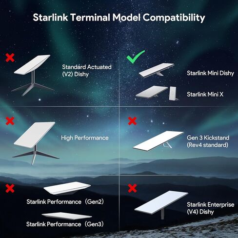 طقم تركيب QUIDDITY Starlink Gen 3 - يشتمل حامل Starlink Pole على محول أنبوب، ولوحة تثبيت طبق قياسية، وحامل عمود V3، وحامل سقف لطبق Gen 3 (سبائك الألومنيوم) in Kuwait