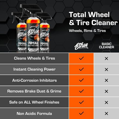 Ethos Handcrafted Car Care Graphene Shine Wheel & Tire Kit in Kuwait