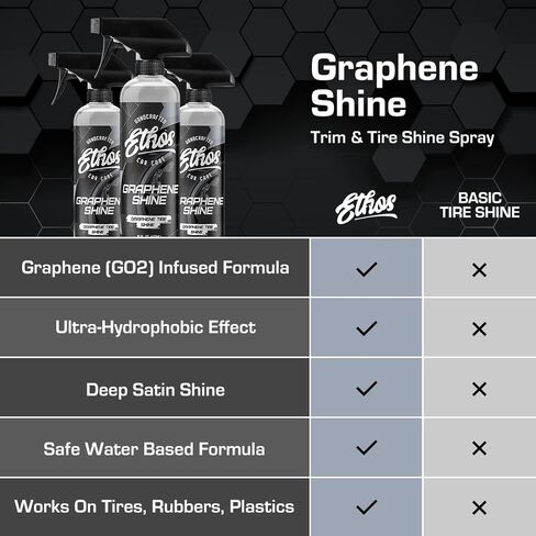 Ethos Handcrafted Car Care Graphene Shine Wheel & Tire Kit in Kuwait