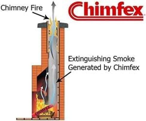 2 Pack of Chimfex By Orion Safety Products - CSIA LAB TESTED AND Approved Chimney Fire Suppressant - Safe, Quick and Easy - Stops Chimney Fires In Homes in Under 22 Secs - MADE IN USA in Kuwait