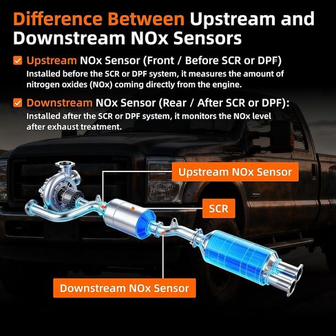 12676706 12673517 Downstream NOx Sensor Compatible with Chevrolet Sliverado 2500HD 3500HD 2017-2019 GMC Sierra 2500HD 3500HD 2017-2019 Replace# 12718676 12680469 in Kuwait