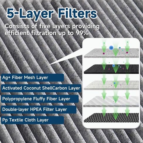 4 قطع فلتر هواء المقصورة لشاحنات Freightliner M2 106 112، 108SD 122SD 114SD نماذج مختارة، فلتر هواء المقصورة لشاحنة ستيرلنج يستبدل 36000006، AF26427، PA5359، 49082، PA10188، ABP N10g in Kuwait