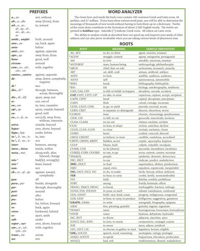 Vocabulary, Spelling, Poetry IV - Abeka 10th Grade 10 Highschool Spelling, Vocabulary, and Poetry Student Work Book in Saudi Arabia